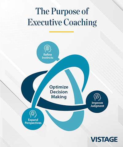 executive coaching purpose
